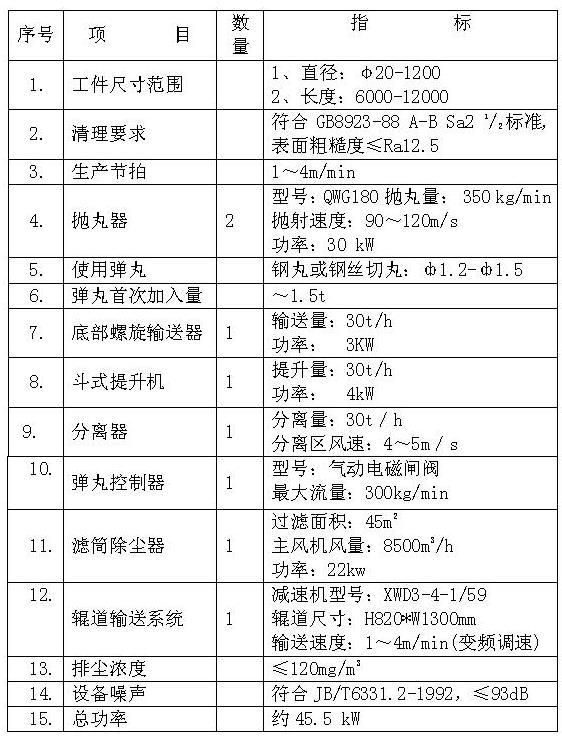 鋼管外壁拋丸機的參數(shù)